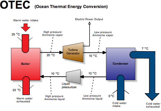 technical_example