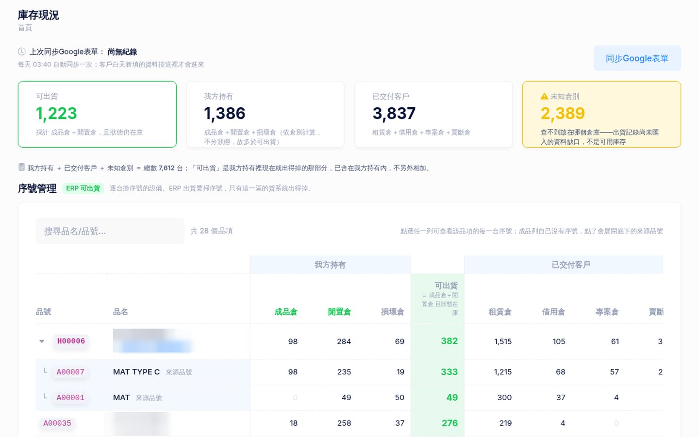 ERP 的庫存現況頁