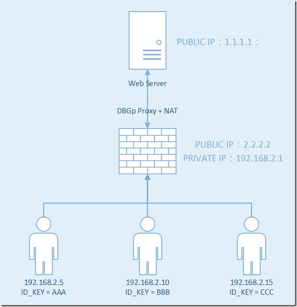 新增-Microsoft-Visio-繪圖